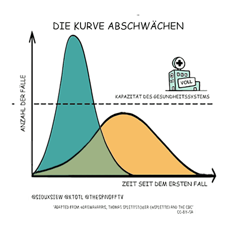 Kapazität Gesundheitssystem